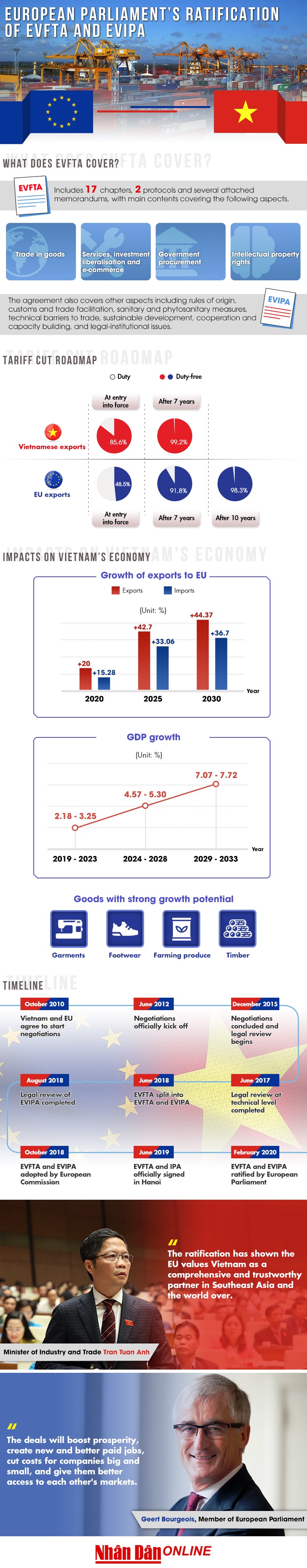 Infographics European Parliaments Ratification Of Evfta And Evipa