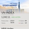 Infographic: VN-Index increases 0.72% on July 26