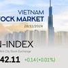 Vietnam's benchmark VN-Index falls 0.01% on November 28