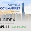 Infographic: VN-Index up 0.54% on January 17