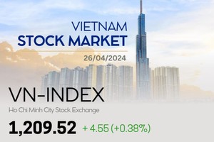 Infographic: VN-Index rises 0.38% on April 26