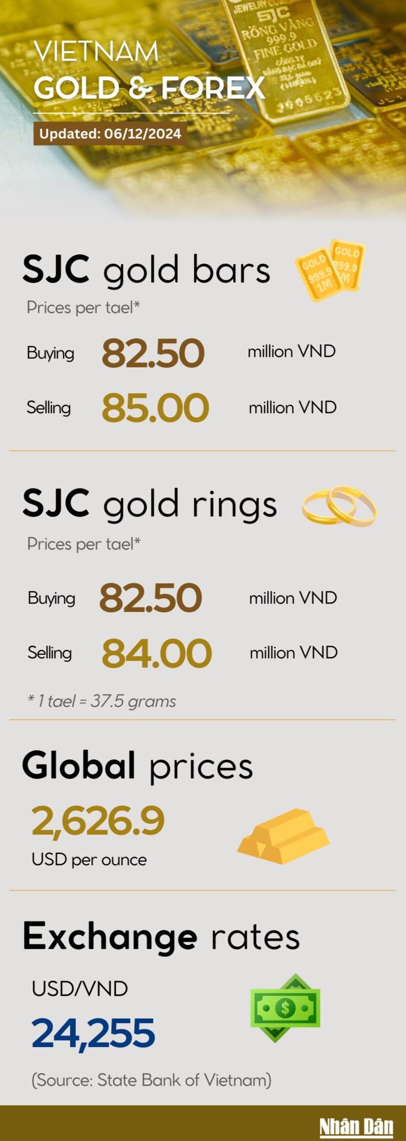 gold-price-infographic-7-1800.png