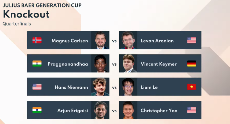 Chess Champions Tour - Julius Baer Generation Cup