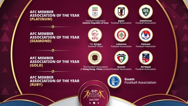 The Vietnam Football Federation (VFF) is among the top three nominees for the Asian Football Confederation (AFC) Diamond of Asia accolade presented to its best member association of the year at the upcoming AFC Annual Awards. (Photo: AFC) 