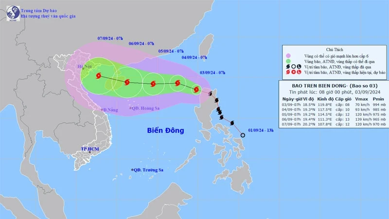 The direction of the typhoon Yagi. (Source: nchmf.gov.vn)