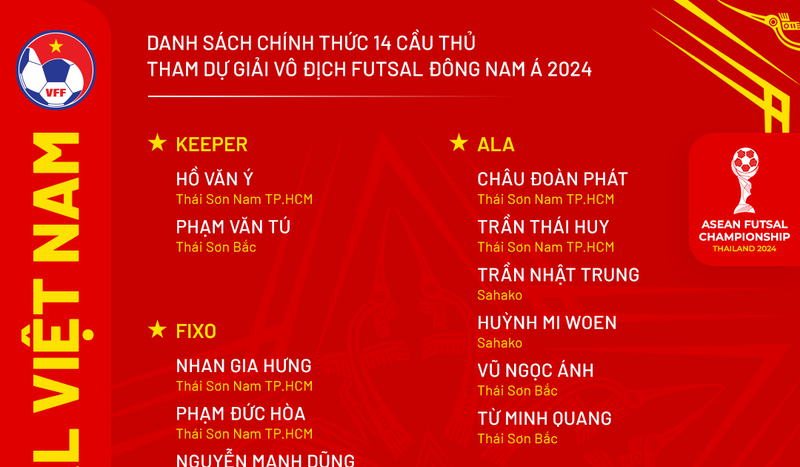 The 14-player roster for the 2024 Southeast Asia Futsal Championship. (Photo: VFF)