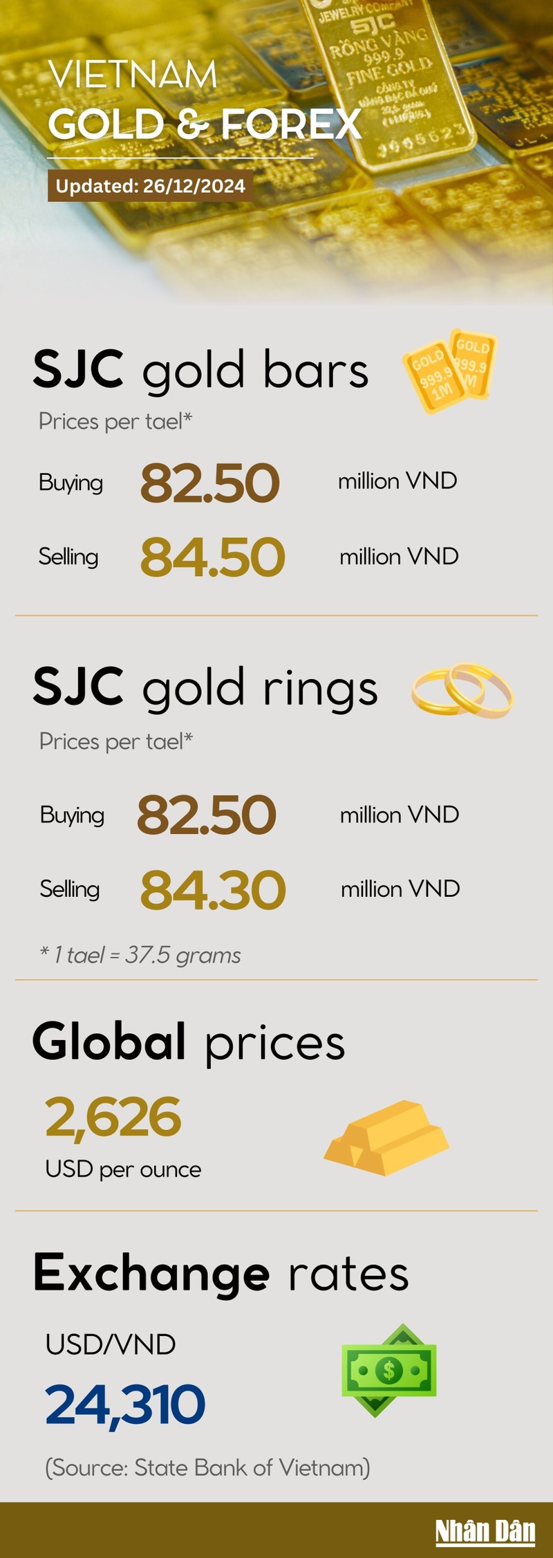 Infographic: Gold tiptoes up