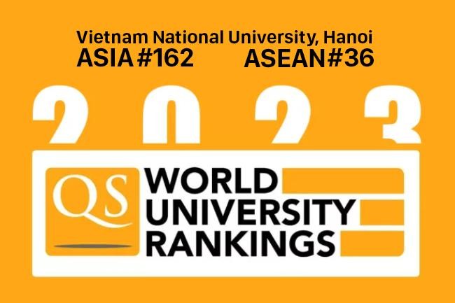 Vietnam National University-Hanoi is placed 162nd in QS Asia University Rankings 2023 released by UK-based education organisation Quacquarelli Symonds. (Photo: www.vnu.edu.vn)