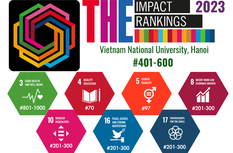 Nine Vietnamese universities listed in THE Impact Rankings 2023