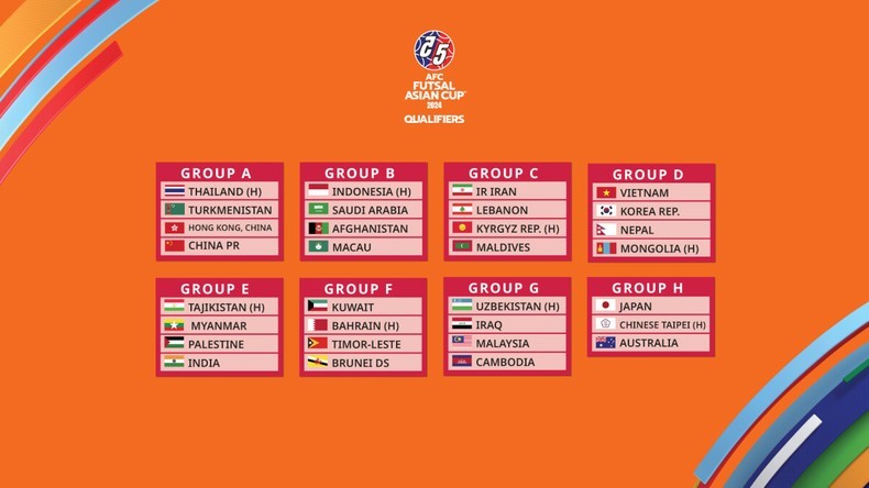 Vietnam in same group with RoK, Nepal, Mongolia at Futsal Asian Cup 2024 qualifiers (Photo: AFC)