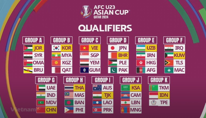 Vietnam drawn into Group C, together with Guam, Yemen and Singapore (Photo: AFC)