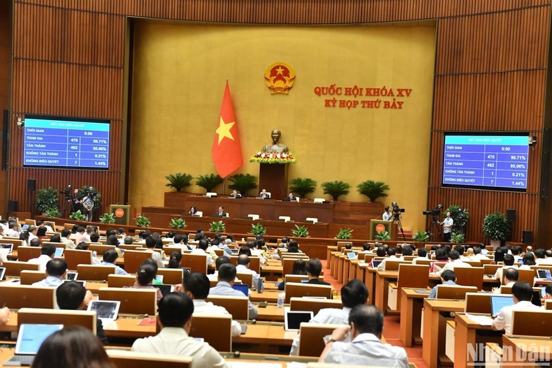 National Assembly adopts Capital Law (revised) (Photo: NDO)
