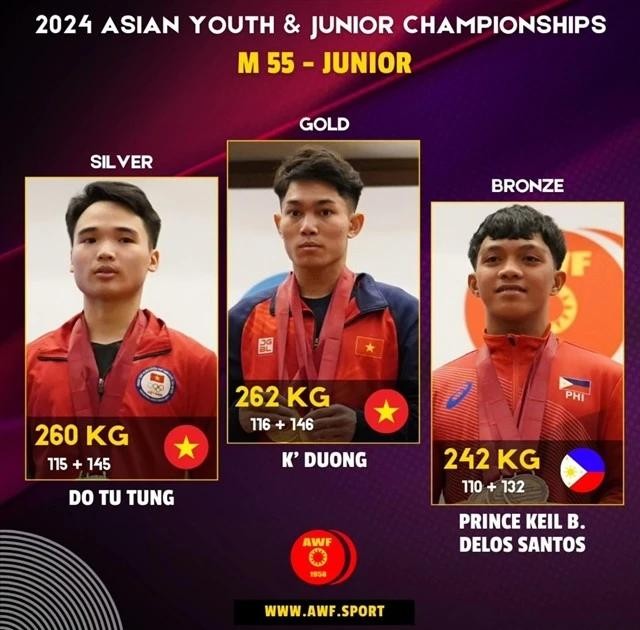 Vietnamese lifter K'Duong (centre) earns six golds in the 55kg category in the 2024 Asian Youth and Junior Weightlifting Championships in Doha, Qatar. (Photo of AWF)