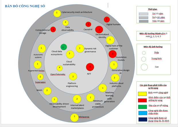 The Ministry of Information and Communications has released eight technology maps in the information and communication sector. (Photo: VNA)