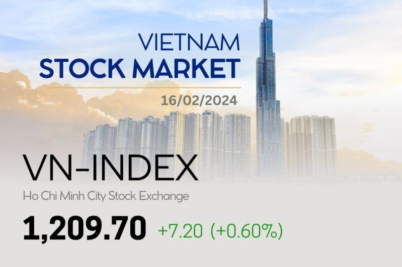 Infographic: VN-Index increases 0.60% on February 16
