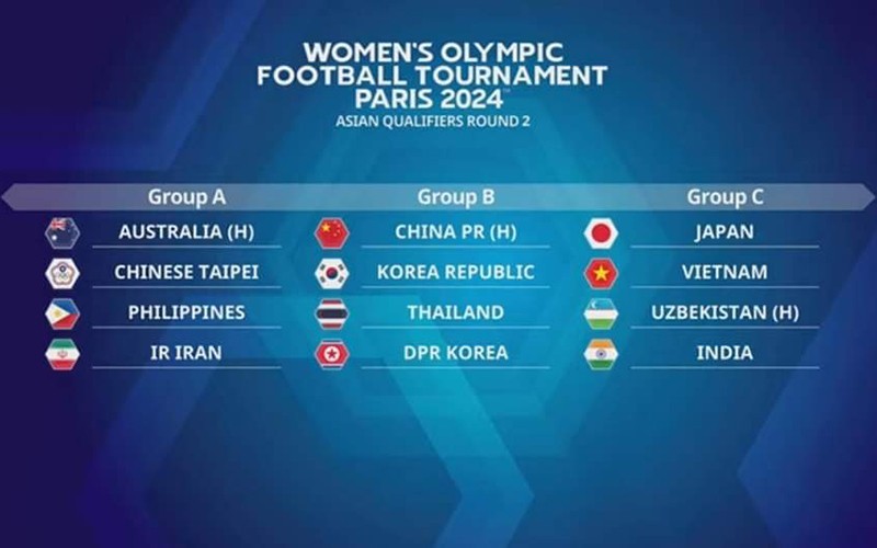 The Vietnamese women’s football team will play against Japan, Uzbekistan and India in Group C of the 2024 Paris Olympic second qualification round.