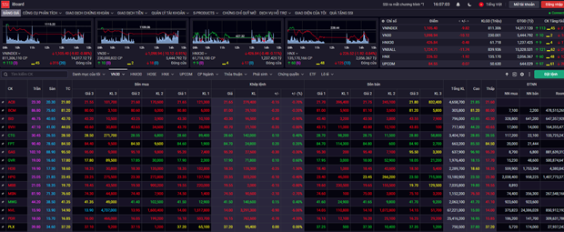 VN-Index drops 0.88% on June 19. (Photo: SSI)