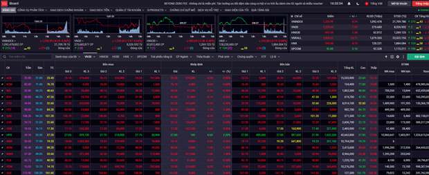 VN-Index drops 0.66% on August 9. (Photo: SSI)