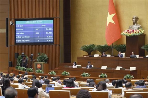The National Assembly approves a resolution on piloting some specific policies on investment in the construction of road infrastructure and transport facilities. (Photo: VNA)