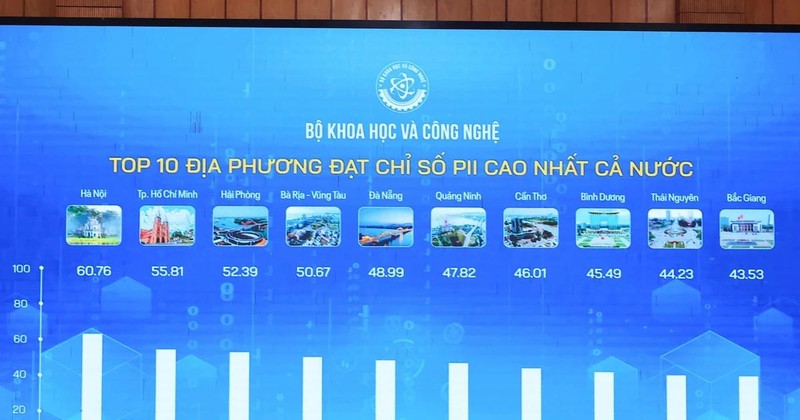 Hanoi ranks first among 63 provinces and centrally-run cities in the Provincial Innovation Index (PII) 2024. (Photo: VNA) 