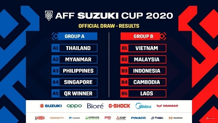 The draw results for the group stage of the AFF Suzuki Cup 2020.