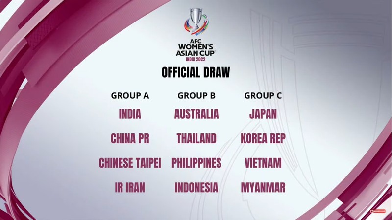Vietnam will compete against Japan, the Republic of Korea and Myanmar at the 2022 AFC Women's Asian Cup (Photo: VFF)
