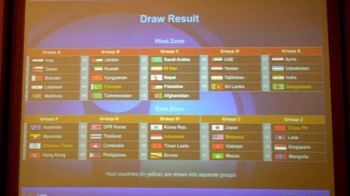 Vietnam will face the U23 teams of Jordan, Australia, and the UAE in Group D.