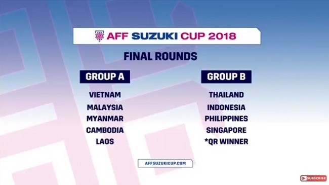 The draw results for the 2018 AFF Suzuki Cup.