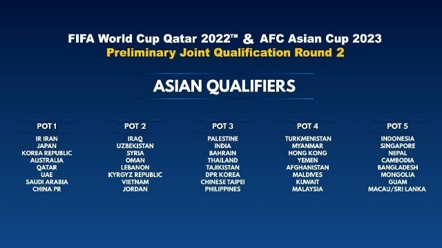 FIFA World Cup Qatar Asian Qualifiers draw to be held next month