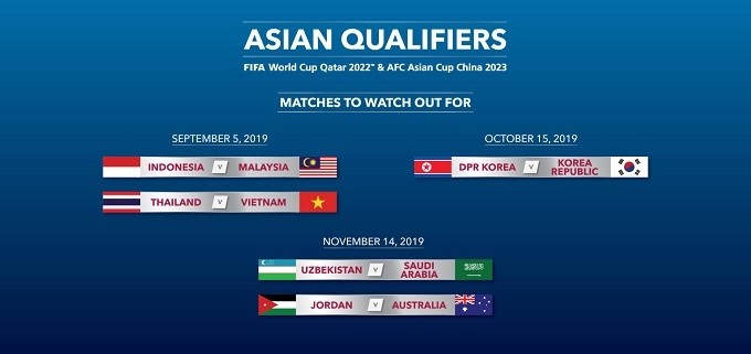 The Group G opener between Thailand and Vietnam is among the five classic matches of the second round of the 2022 World Cup AFC qualifiers.