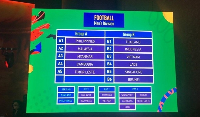 The draw results for the 2019 SEA Games men's football event. 
