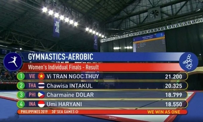Vietnam's aerobic athlete Tran Ngoc Thuy Vi clinches gold in the women's individual event.