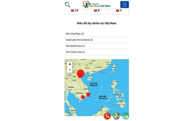 The interface of the 'Suc Khoe Viet Nam' (Vietnam Health) application.