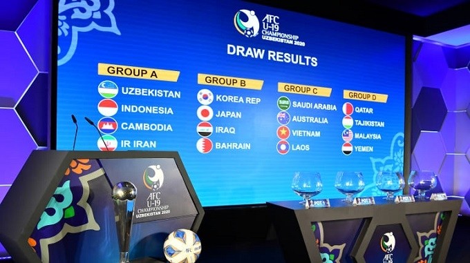 The draw results for the 2020 AFC U19 Championship. (Photo: AFC)