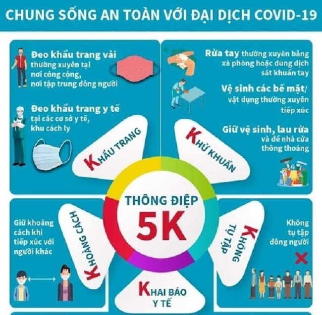 The "5K" massage (in Vietnamese) is still valid along with all other anti-epidemic measures under the guidance of the Ministry of Health.